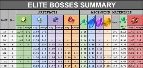 fgo drop rates spreadsheet.